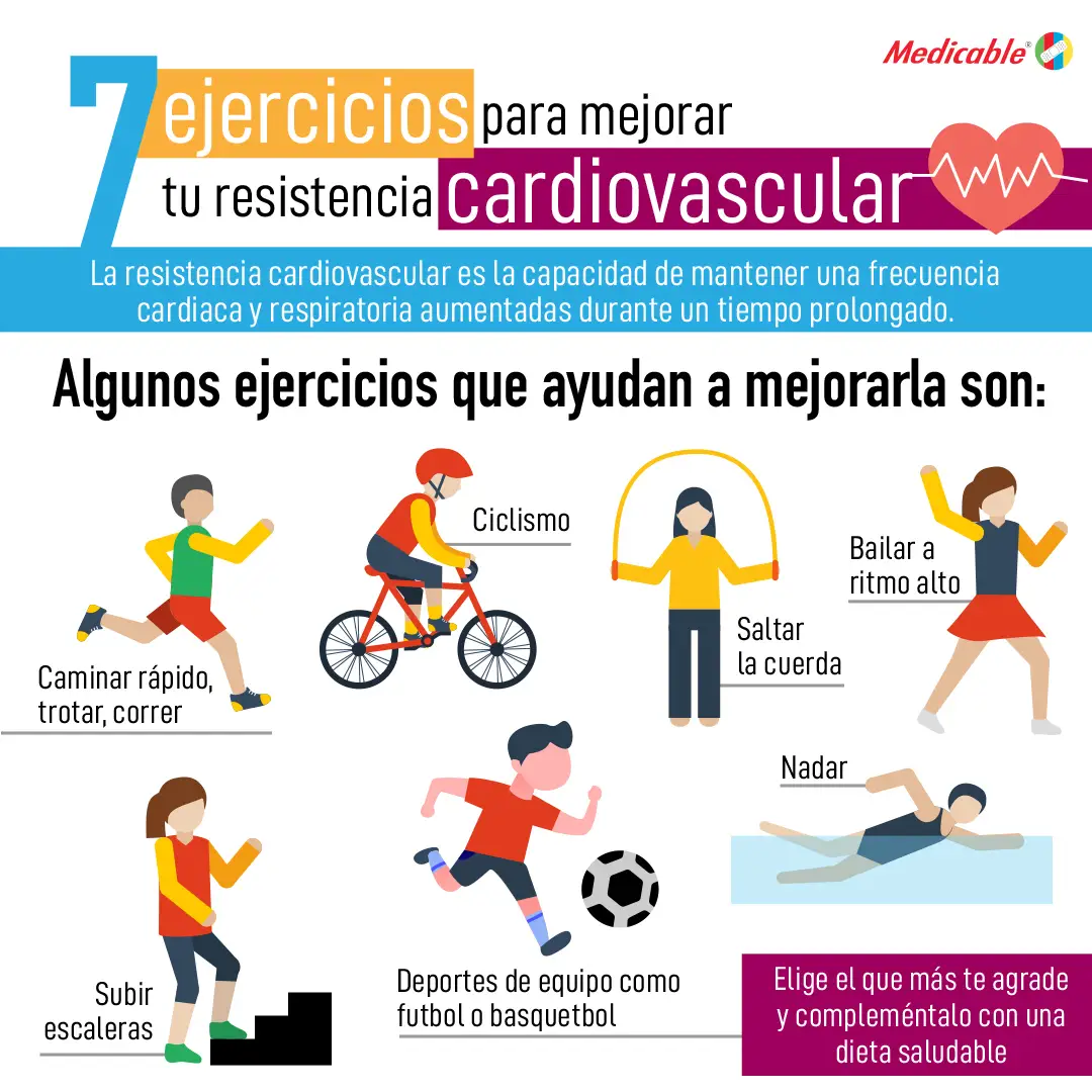 imagen de la infografia Ejercicios para mejorar tu resistencia cardiovascular
