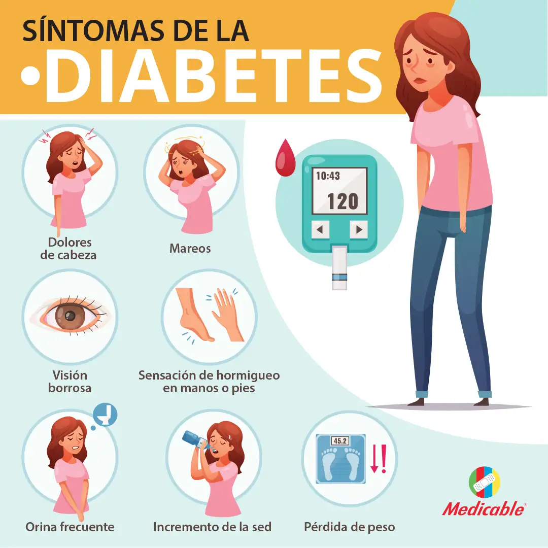 imagen de la infografia Síntomas de la diabetes