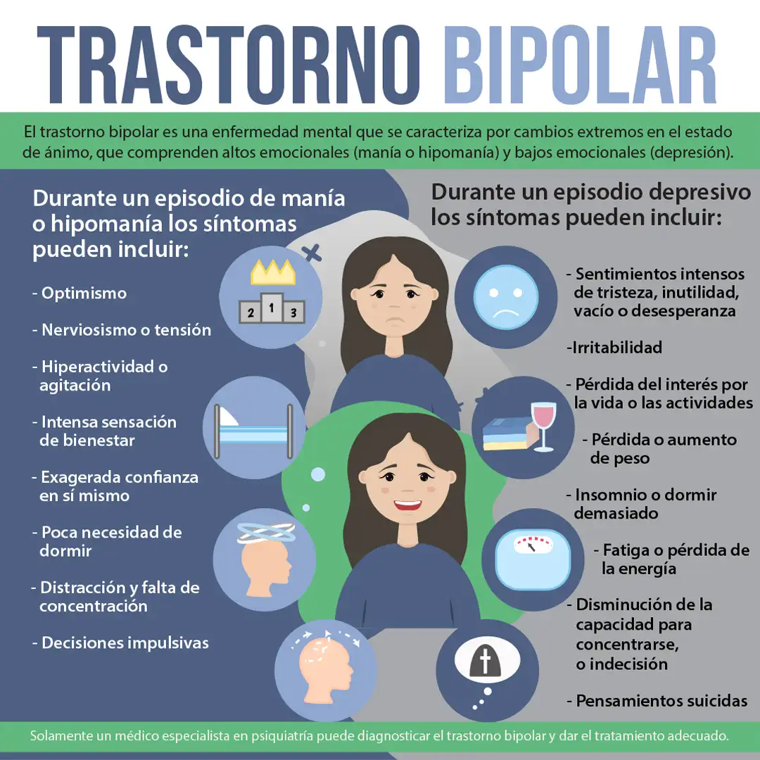 imagen del artículo Trastorno bipolar