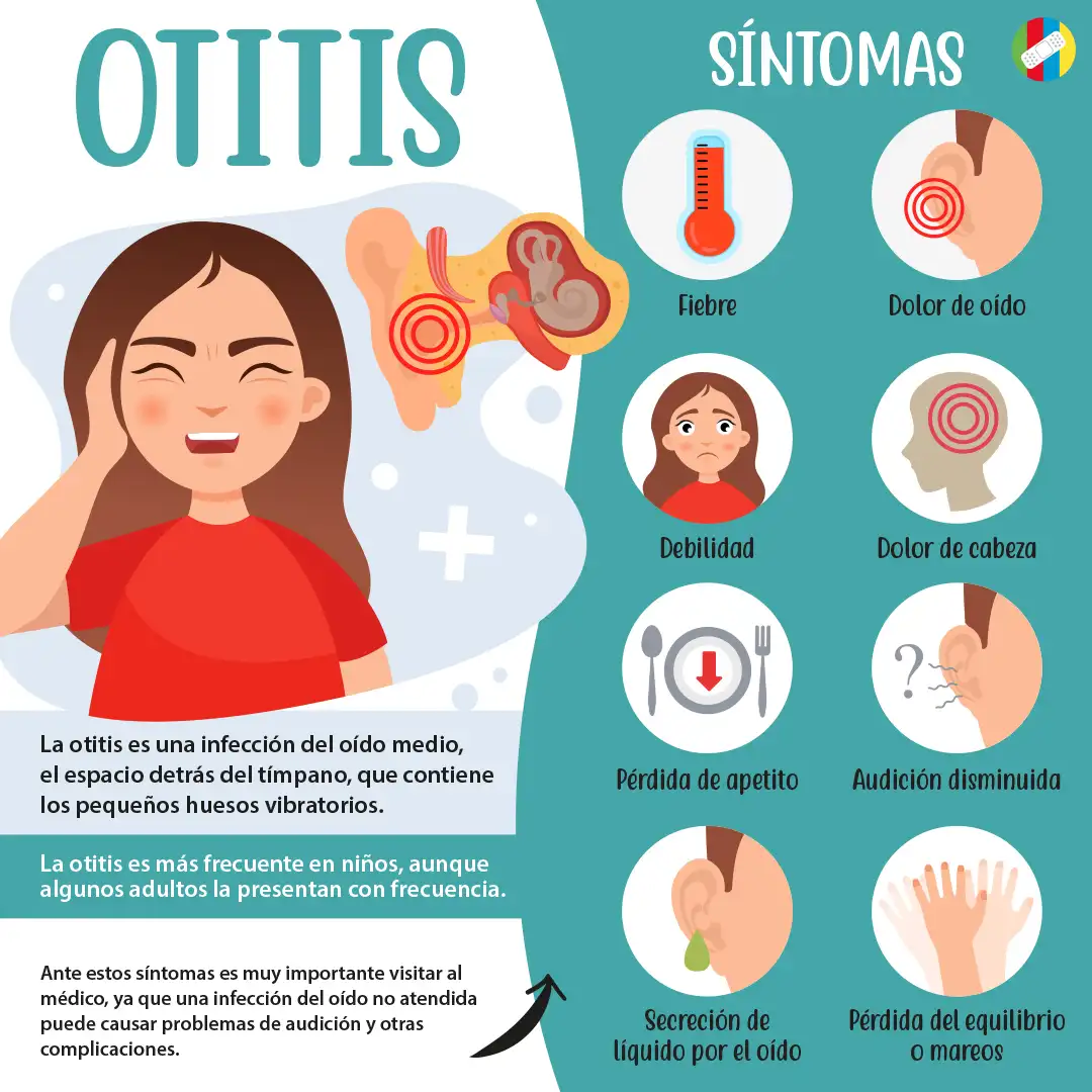 Otitis Medicable