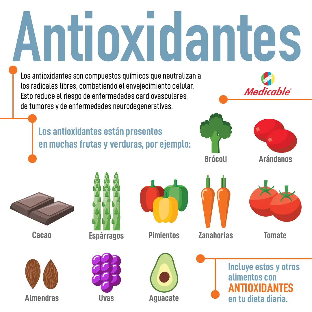 imagen de la infografia Antioxidantes