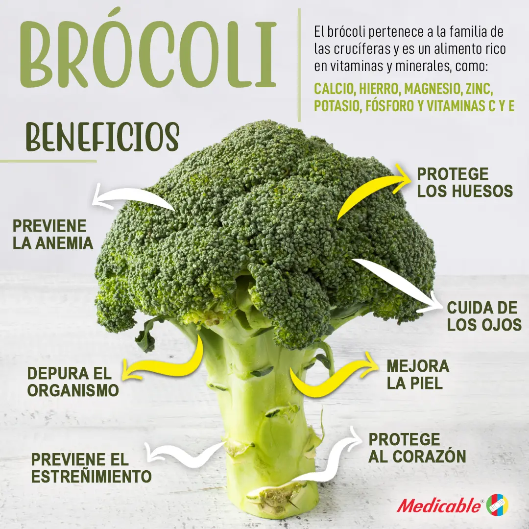 imagen de la infografia Beneficios del brócoli 