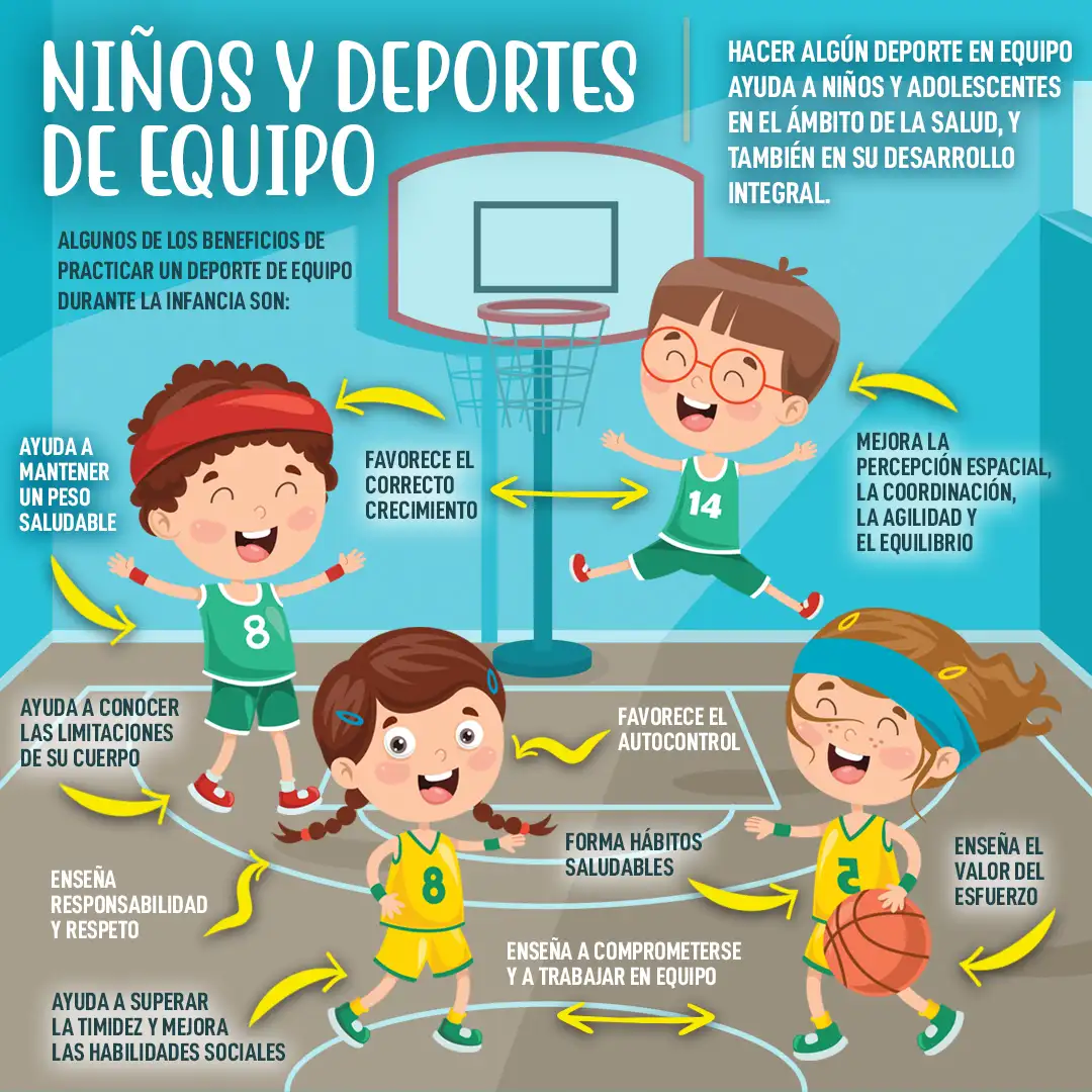 imagen del artículo Niños y deportes de equipo