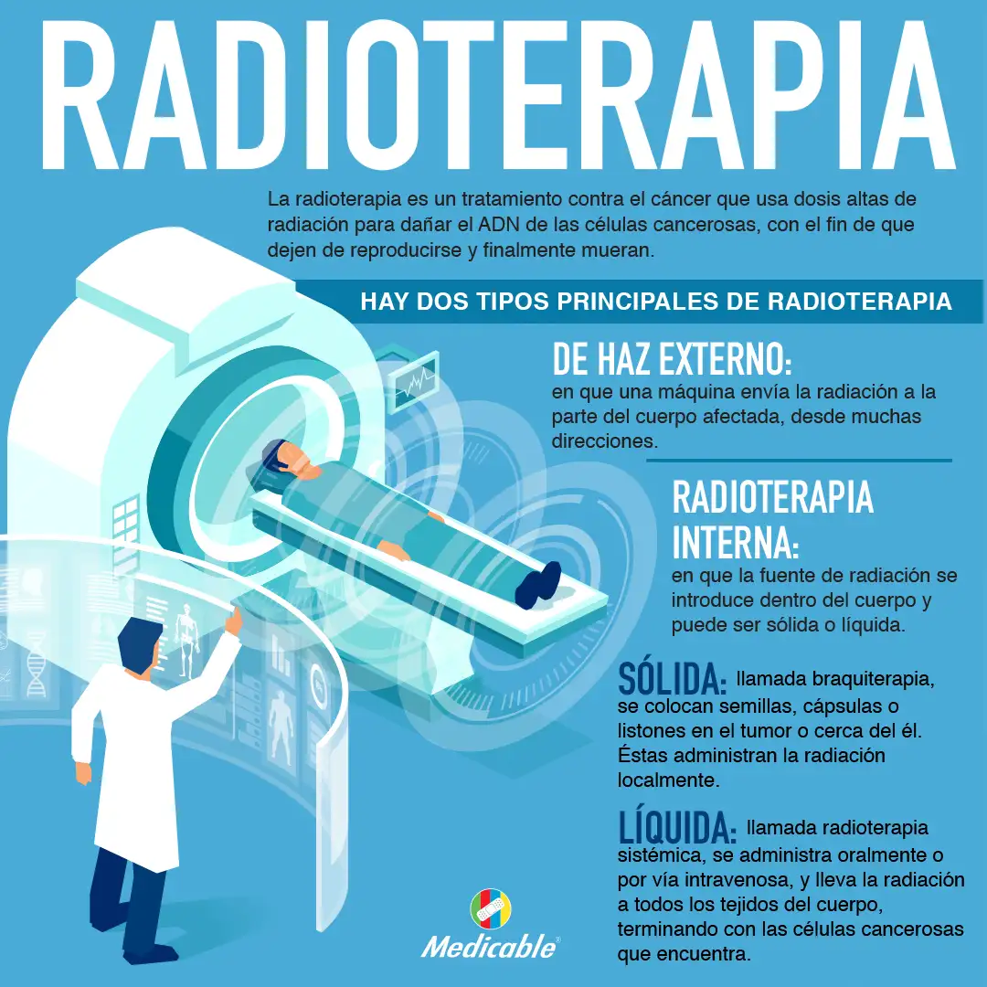 imagen de la infografia Radioterapia