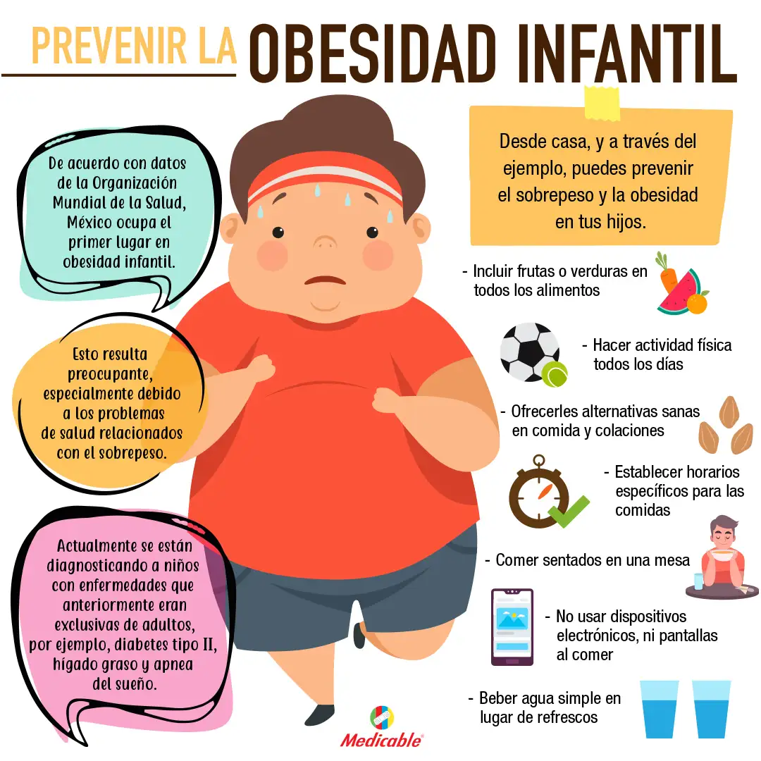 imagen de la infografia obesidad Infantil