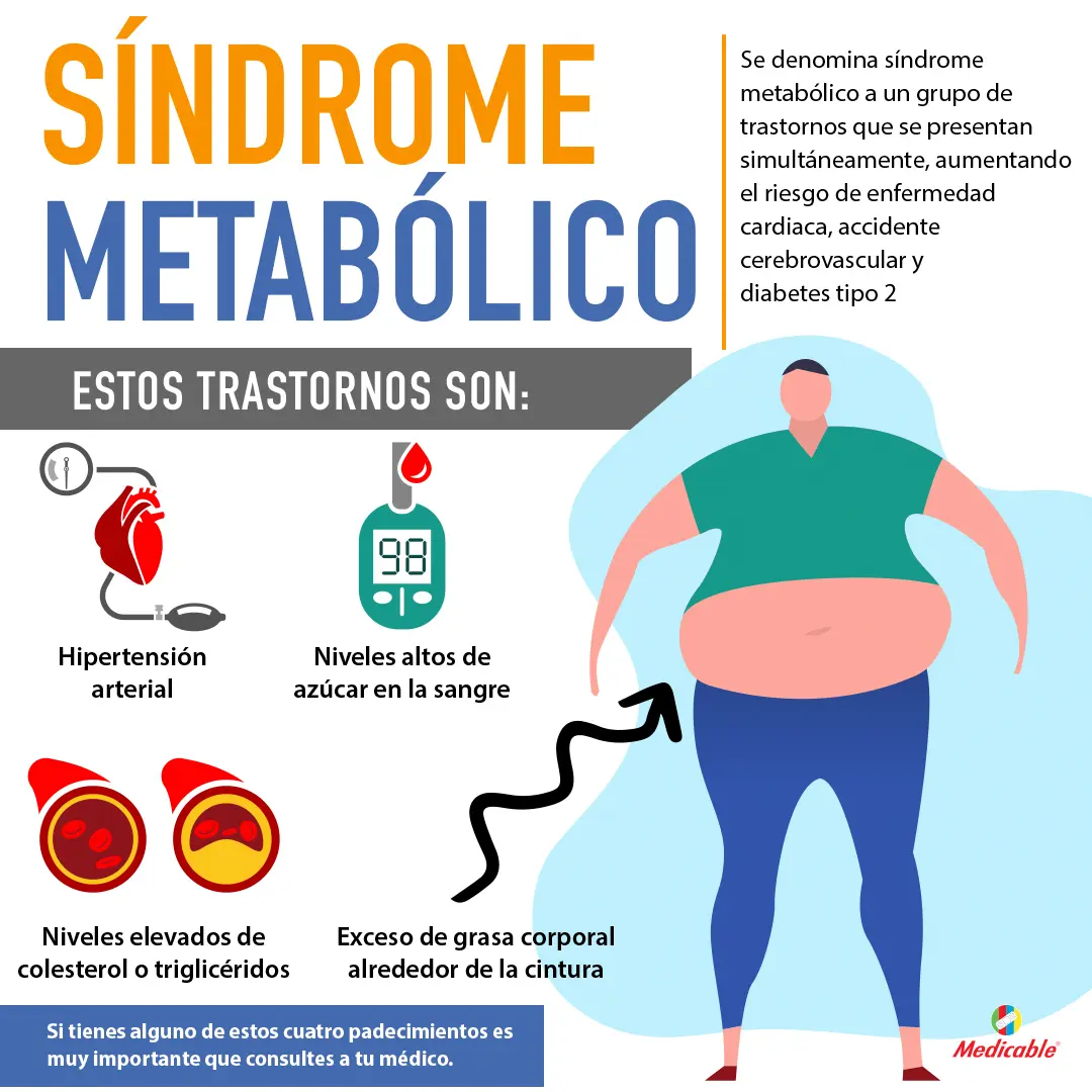 imagen de la infografia Síndrome metabólico