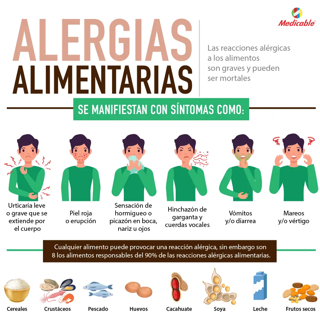 imagen de la infografia Alergias Alimentarias