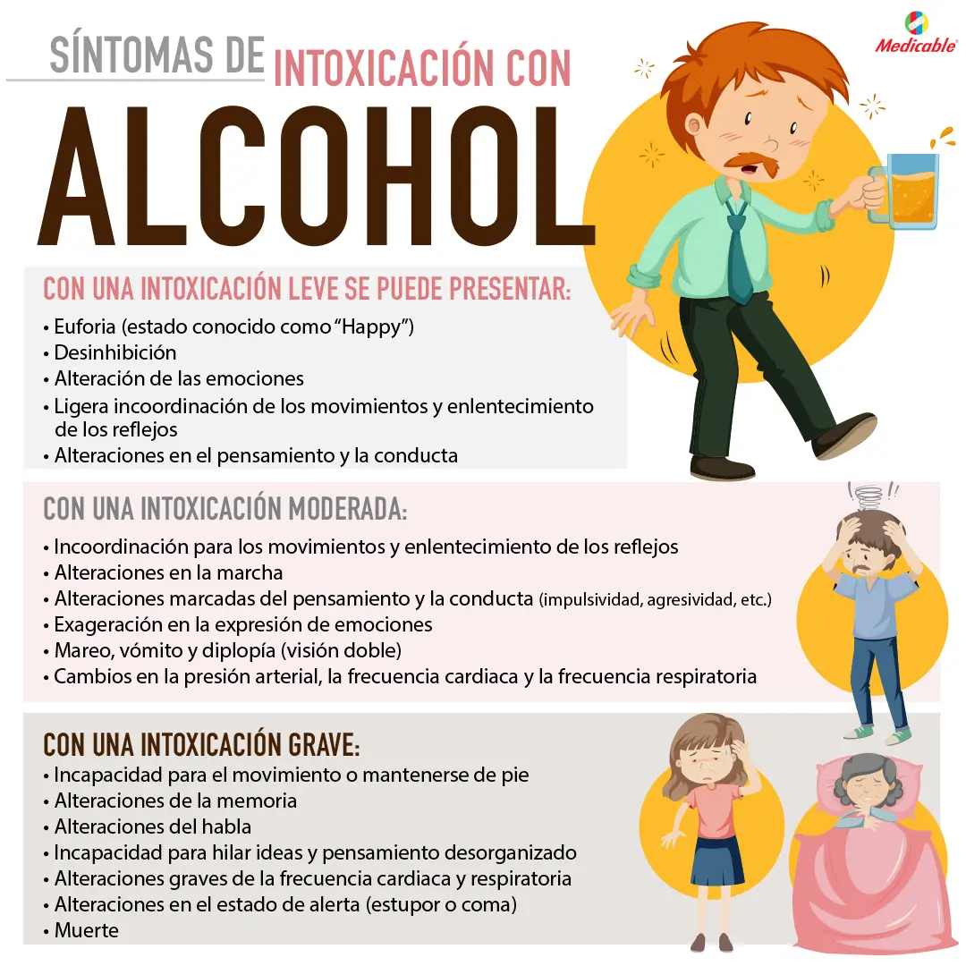 imagen de la infografia Síntomas de intoxicación con alcohol