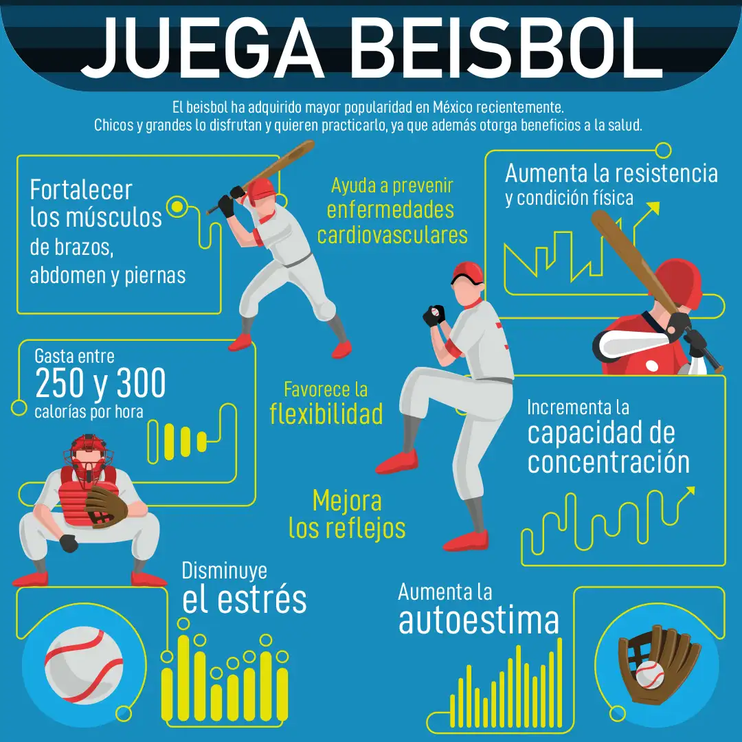 imagen de la infografia Juega beisbol