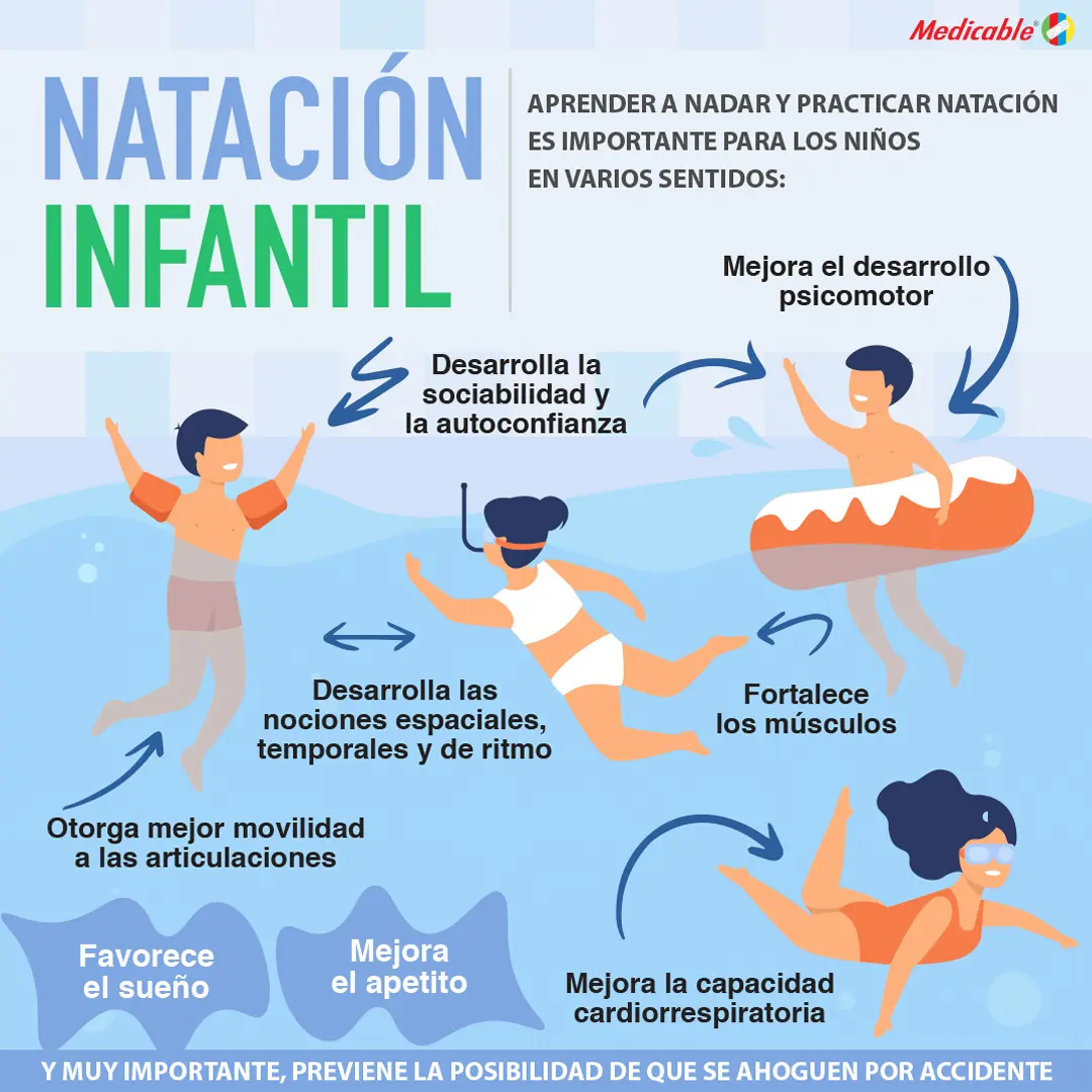 imagen de la infografia Natación infantil