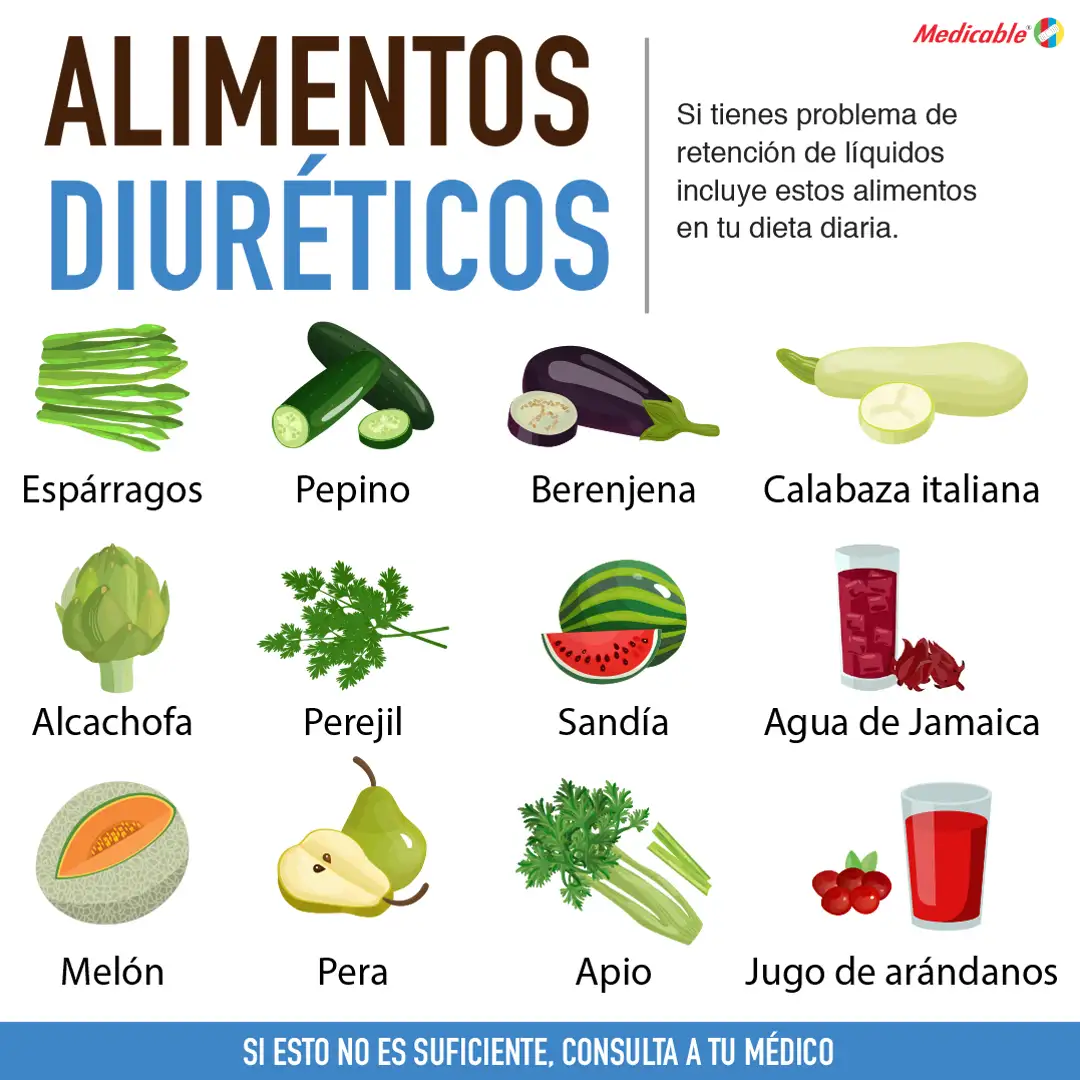 imagen de la infografia Alimentos diuréticos