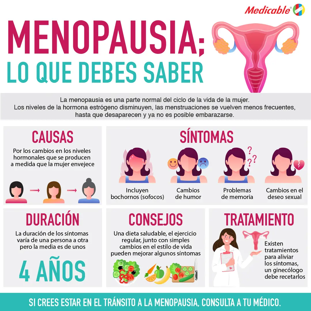 imagen del artículo Menopausia lo que debes saber