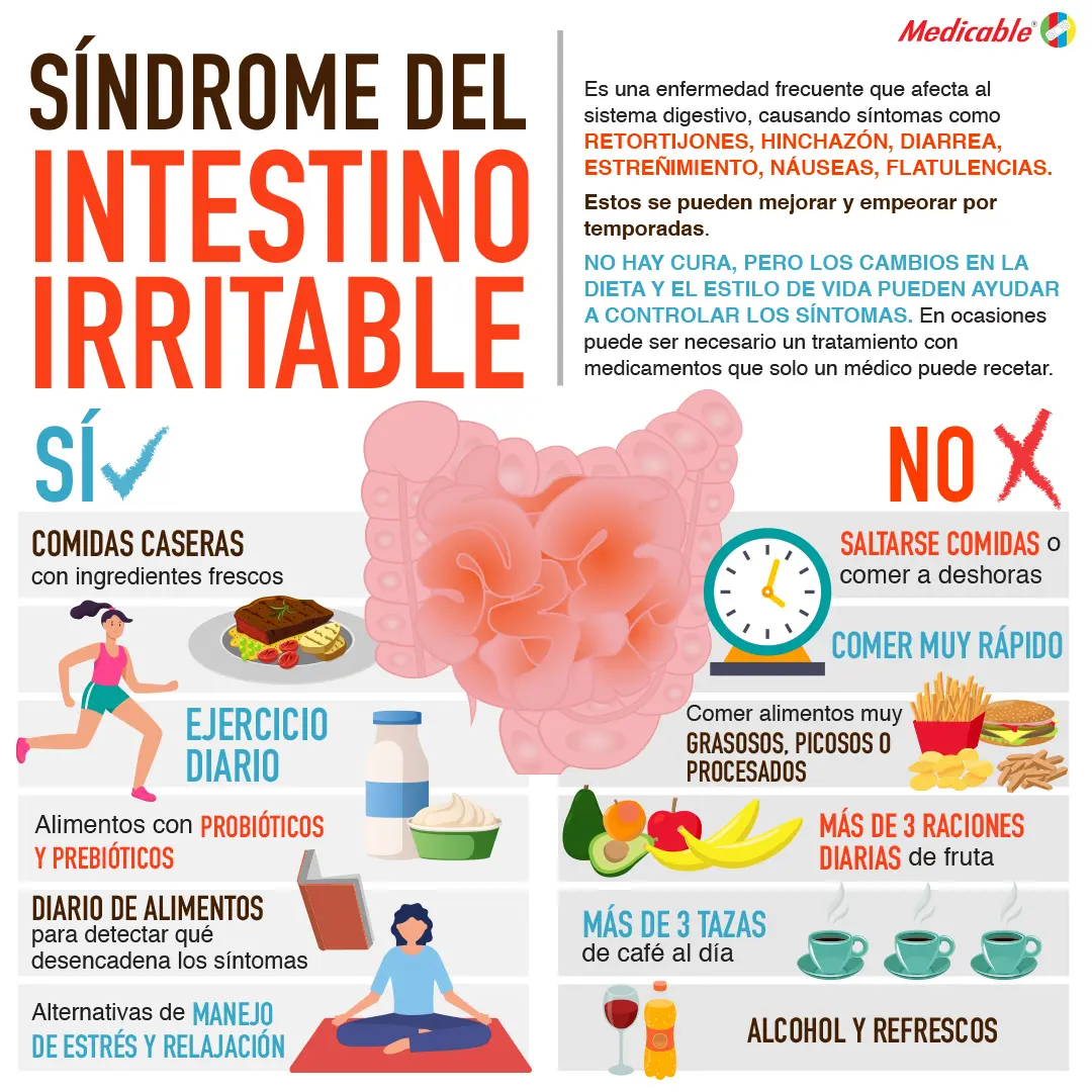 imagen de la infografia Síndrome del intestino irritable