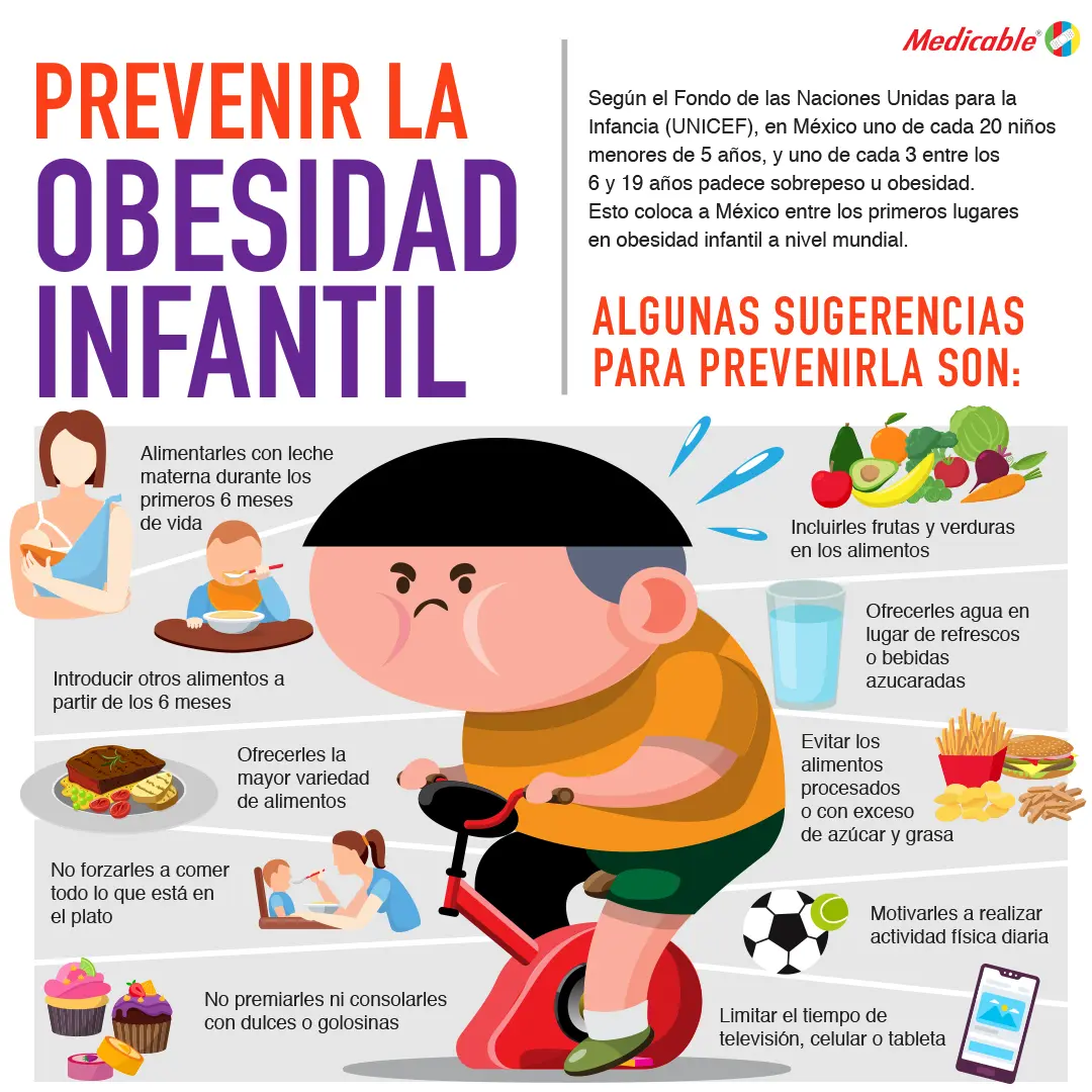 imagen de la infografia Prevenir la obesidad infantil