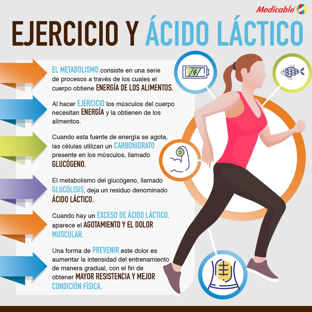 imagen de la infografia Ejercicio y ácido láctico 