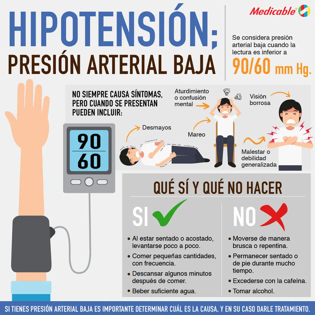 imagen de la infografia Hipotensión; presión arterial baja