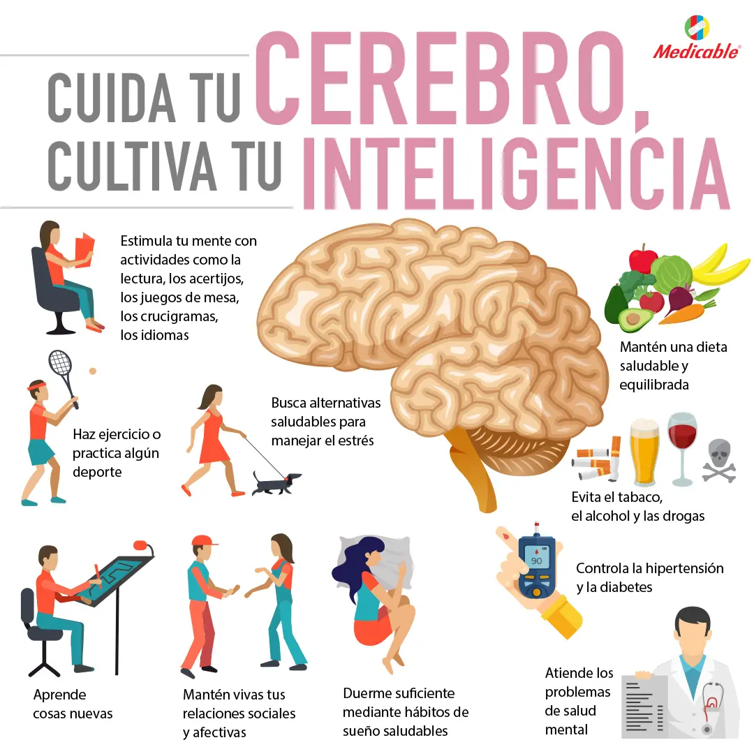 imagen de la infografia Cuida tu cerebro, cultiva tu inteligencia 
