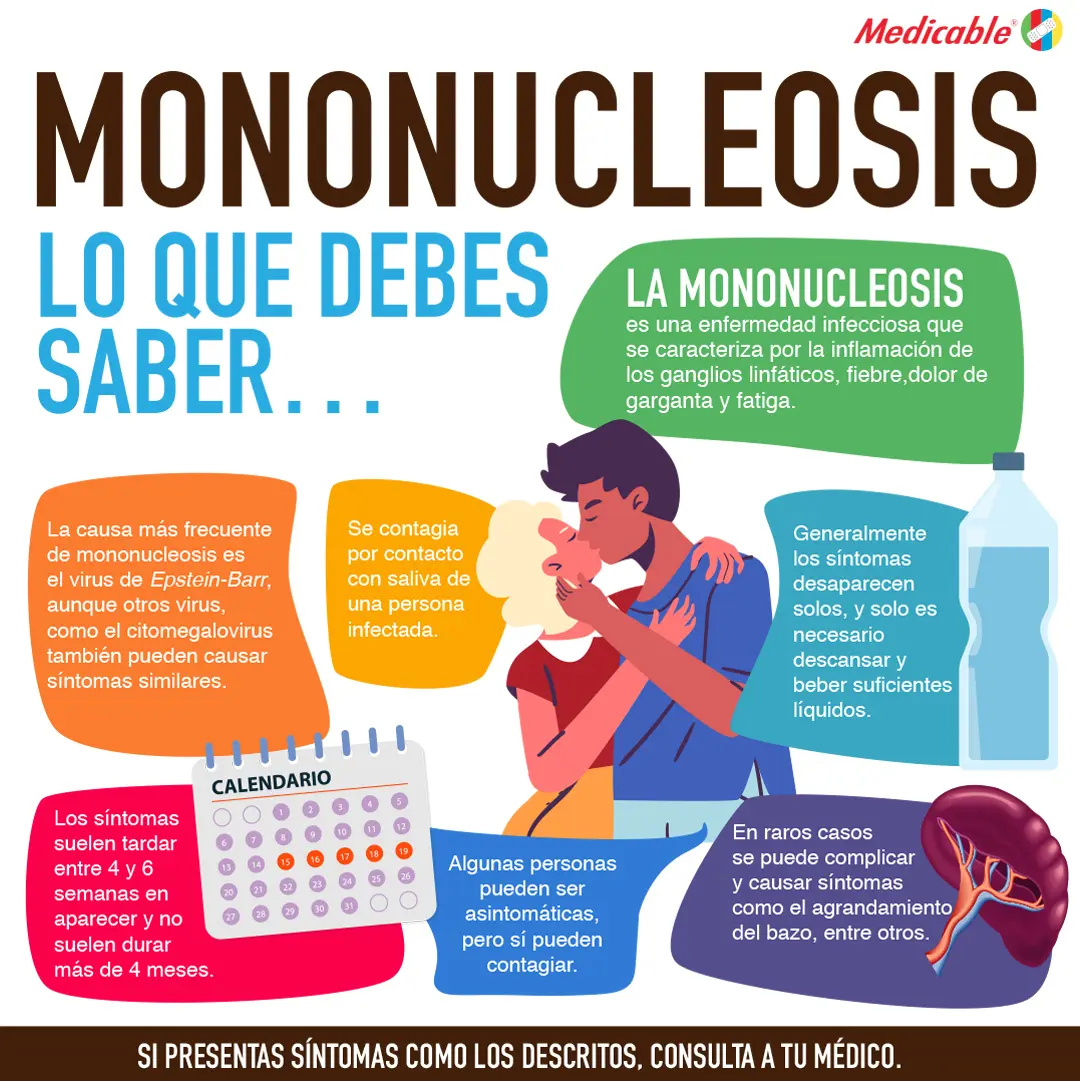 imagen del artículo Mononucleosis