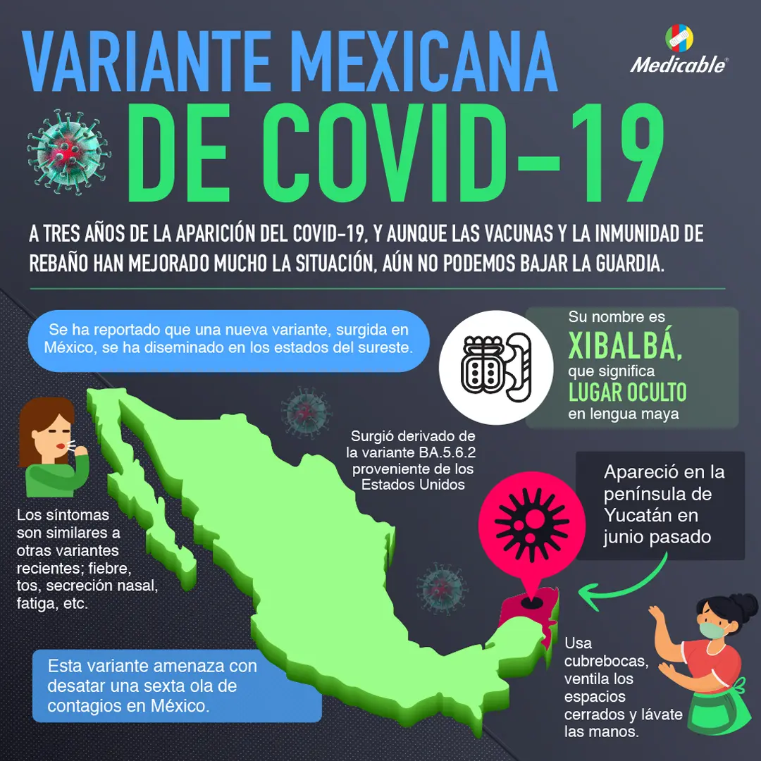 imagen de la infografia Variante mexicana de covid-19