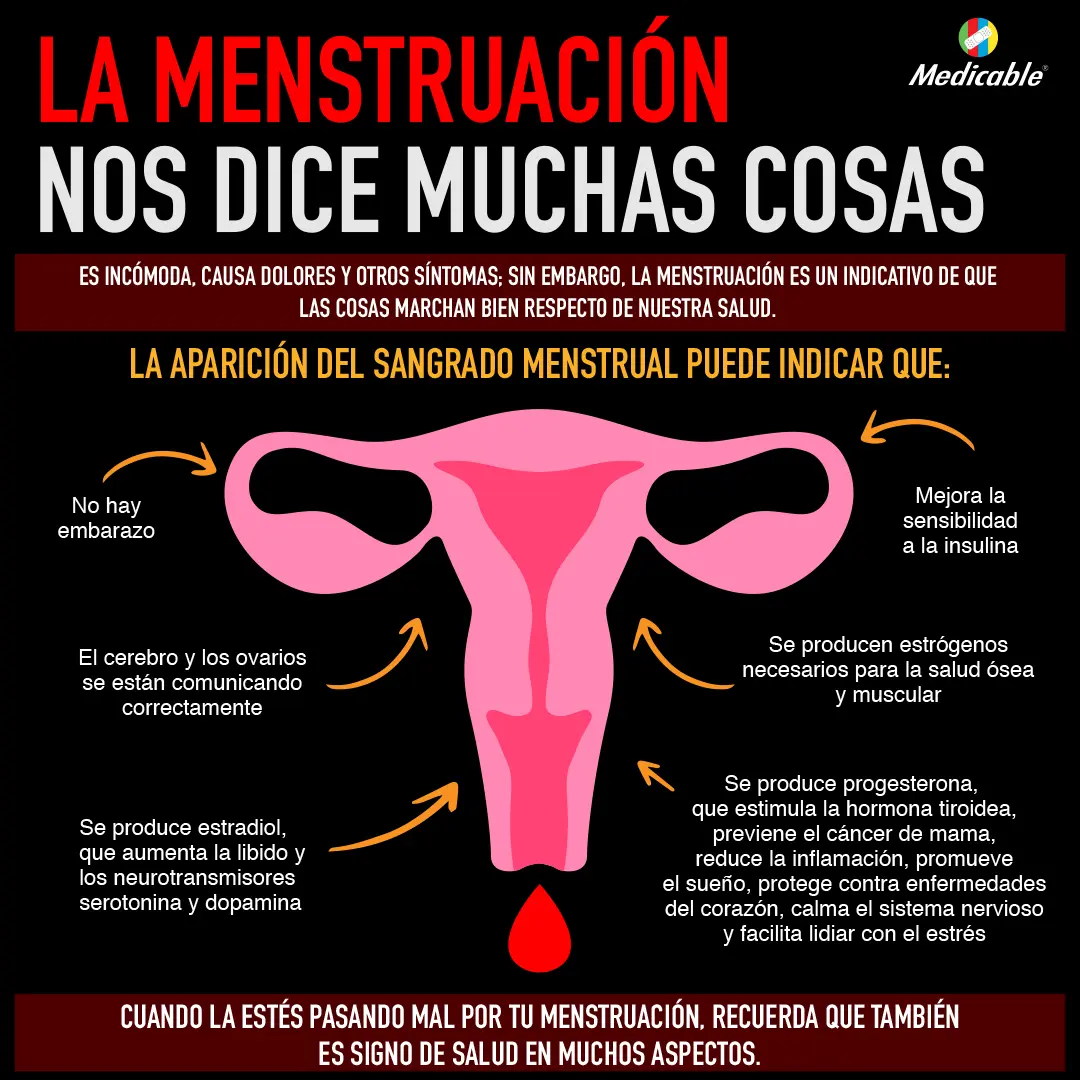 imagen de la infografia La menstruación nos dice muchas cosas