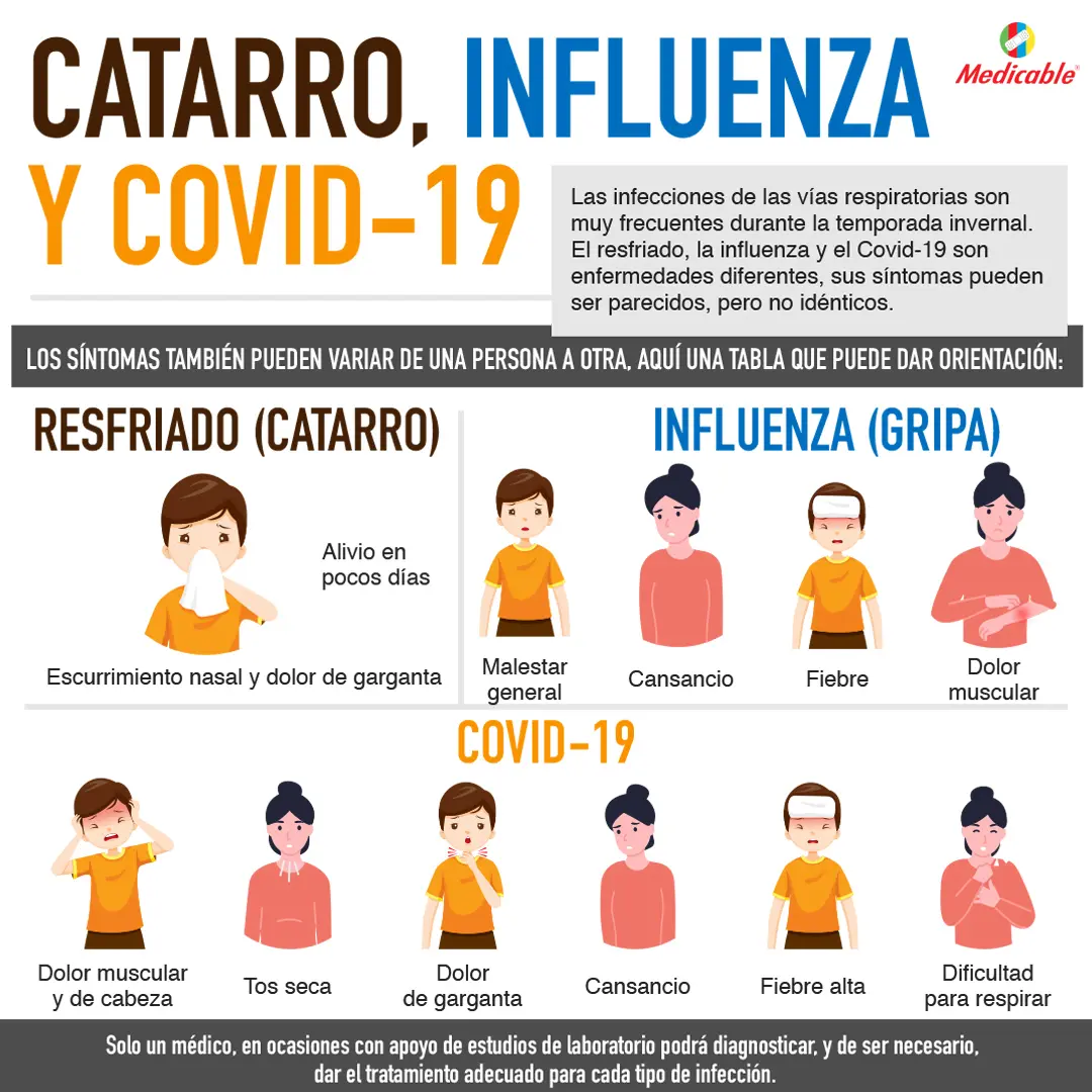 imagen de la infografia Catarro, Influenza y covid-19