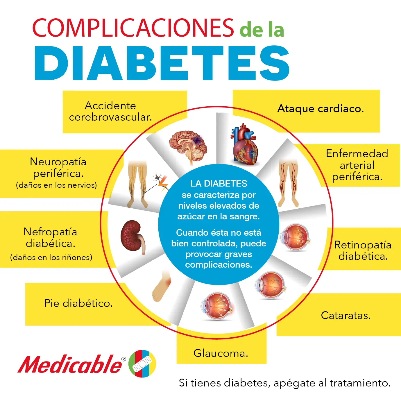imagen de la infografia Complicaciones de la diabetes