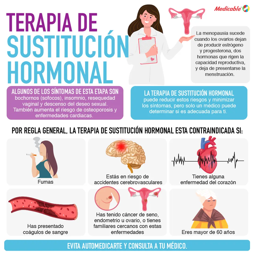 imagen de la infografia Terapia de sustitución hormonal