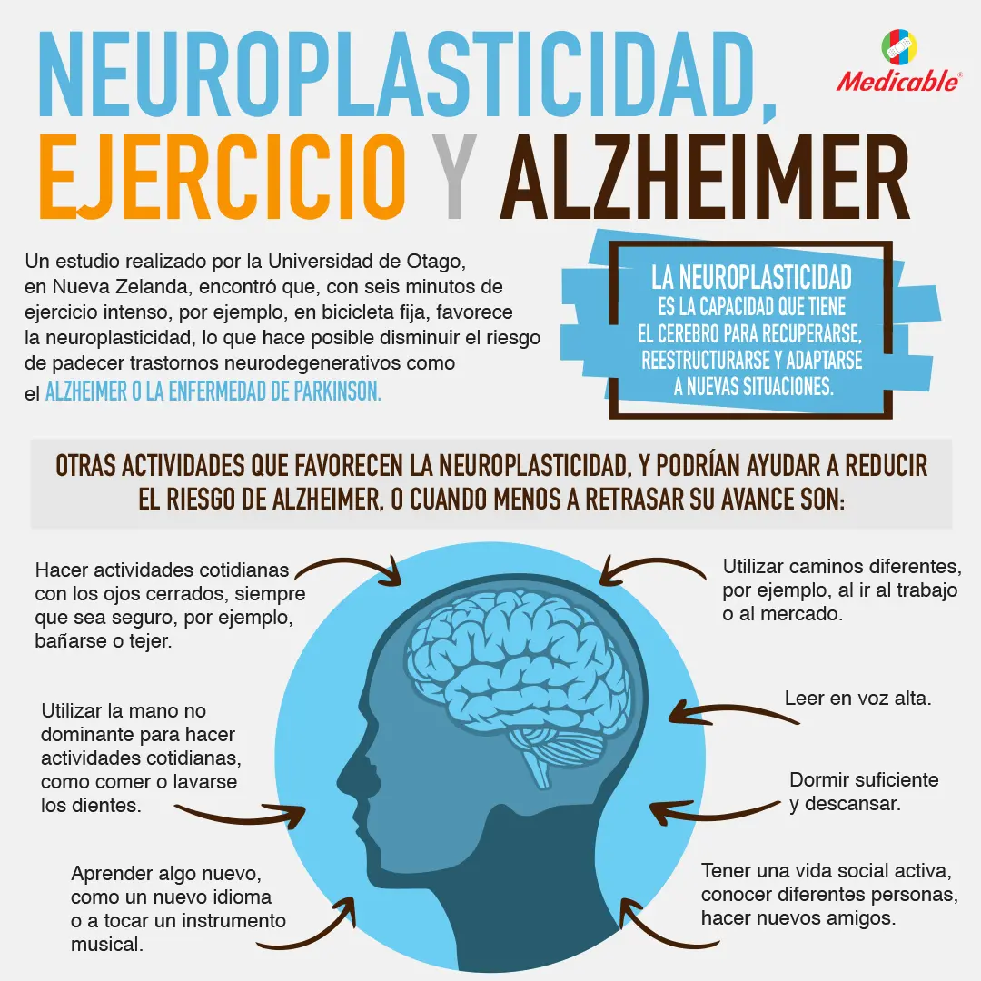 imagen del artículo Neuroplasticidad, Ejercicio y Alzheimer