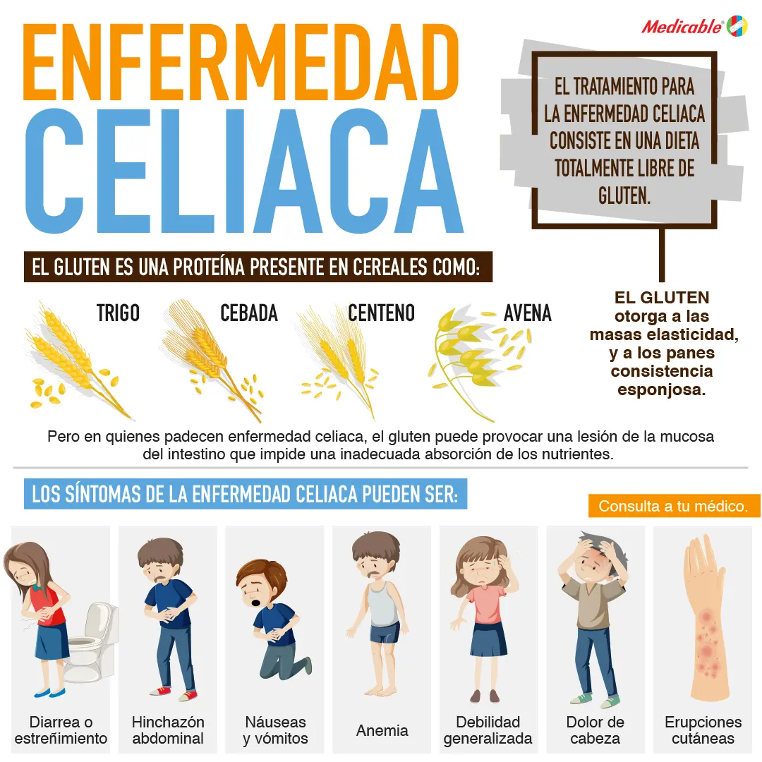 imagen de la infografia Enfermedad celiaca
