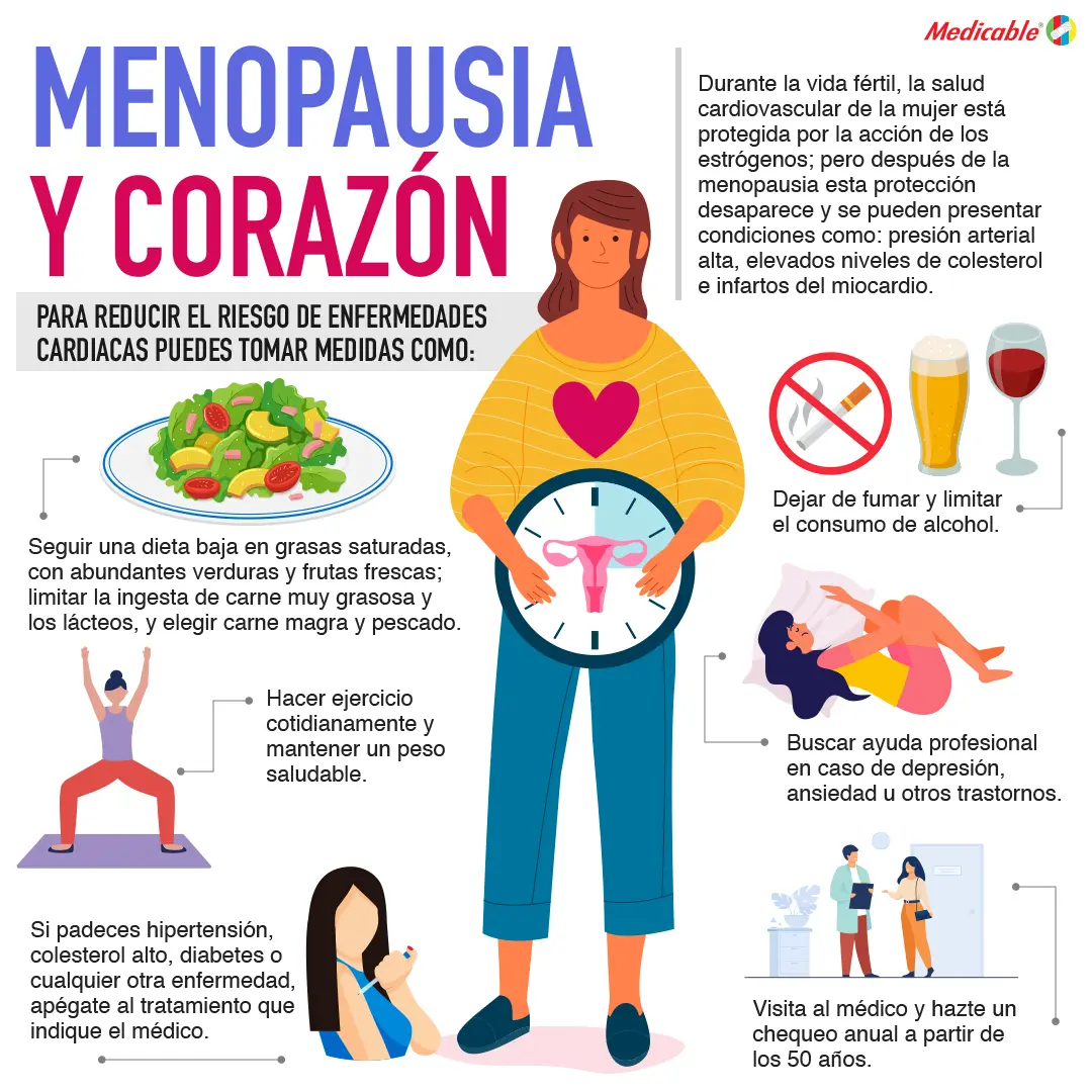 imagen de la infografia Menopausia y corazón