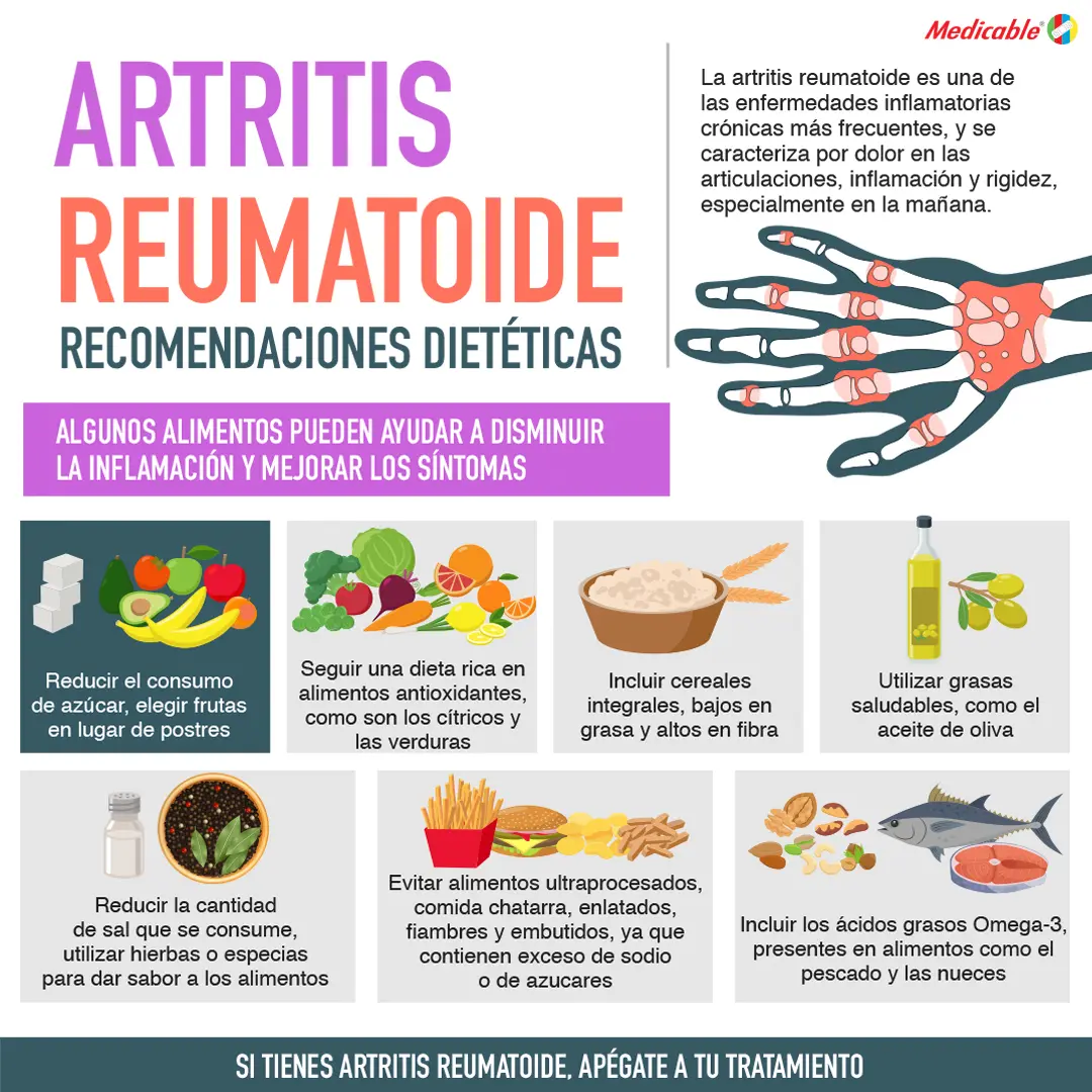 imagen de la infografia Artritis reumatoide recomendaciones dietéticas