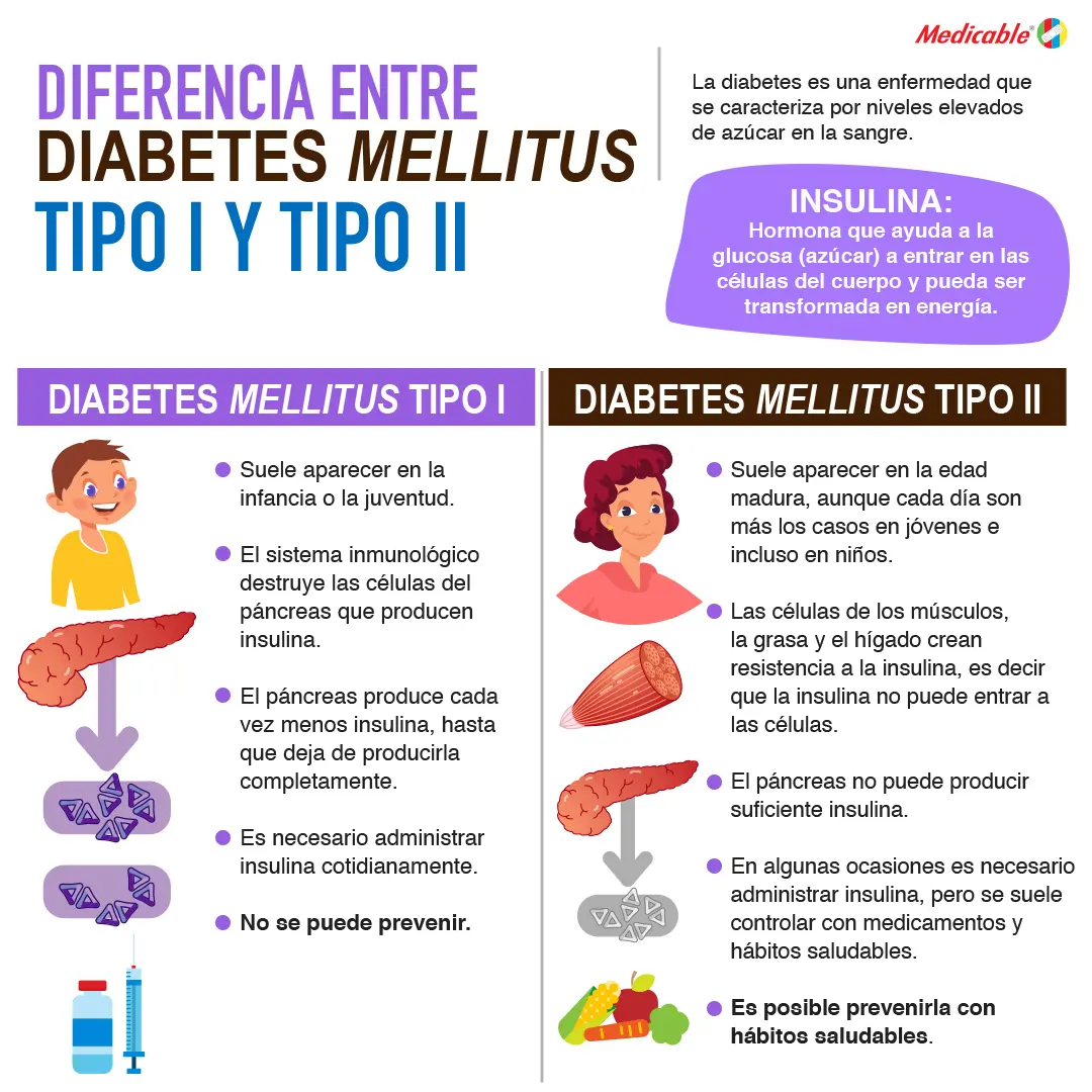 imagen de la infografia Diferencias entre diabetes mellitus tipo I y tipo II