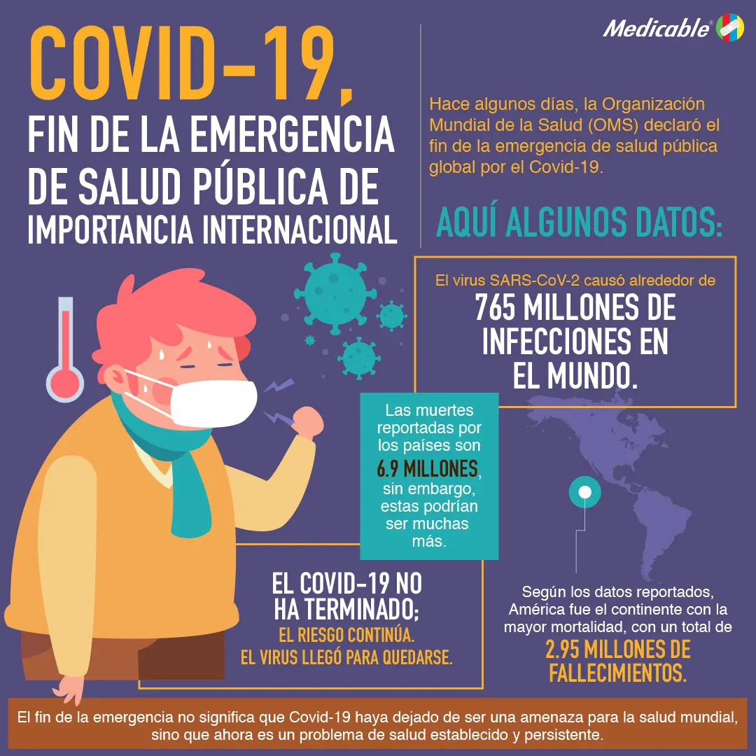 imagen de la infografia Covid-19 fin de la emergencia de salud pública de importancia internacional