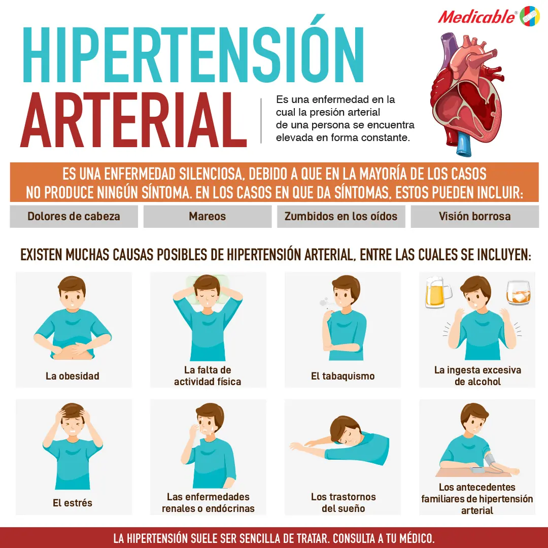 imagen de la infografia Hipertensión arterial