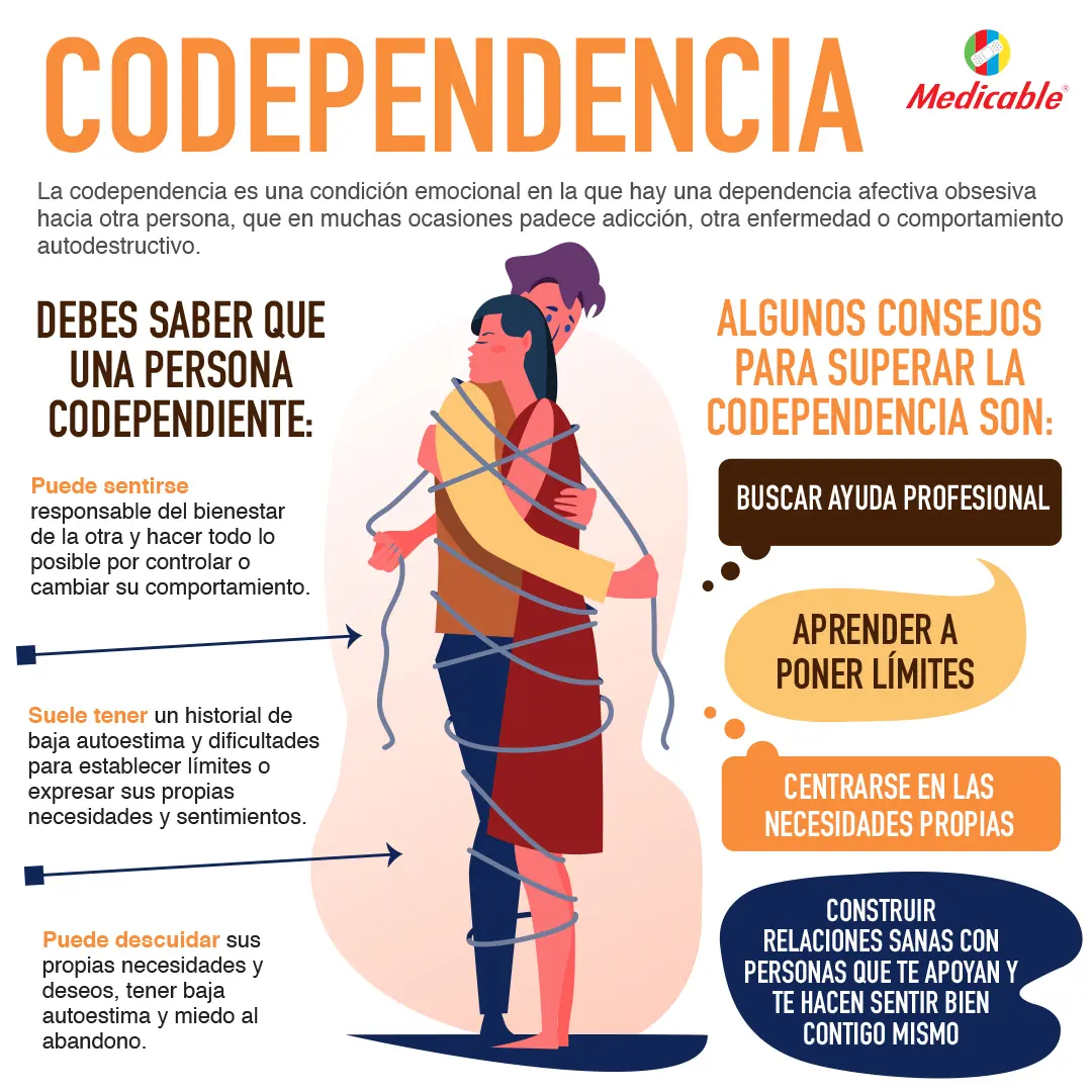 imagen de la infografia Codependencia 