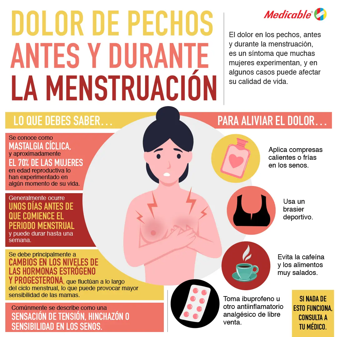 imagen de la infografia Dolor de pechos antes y durante la menstruación