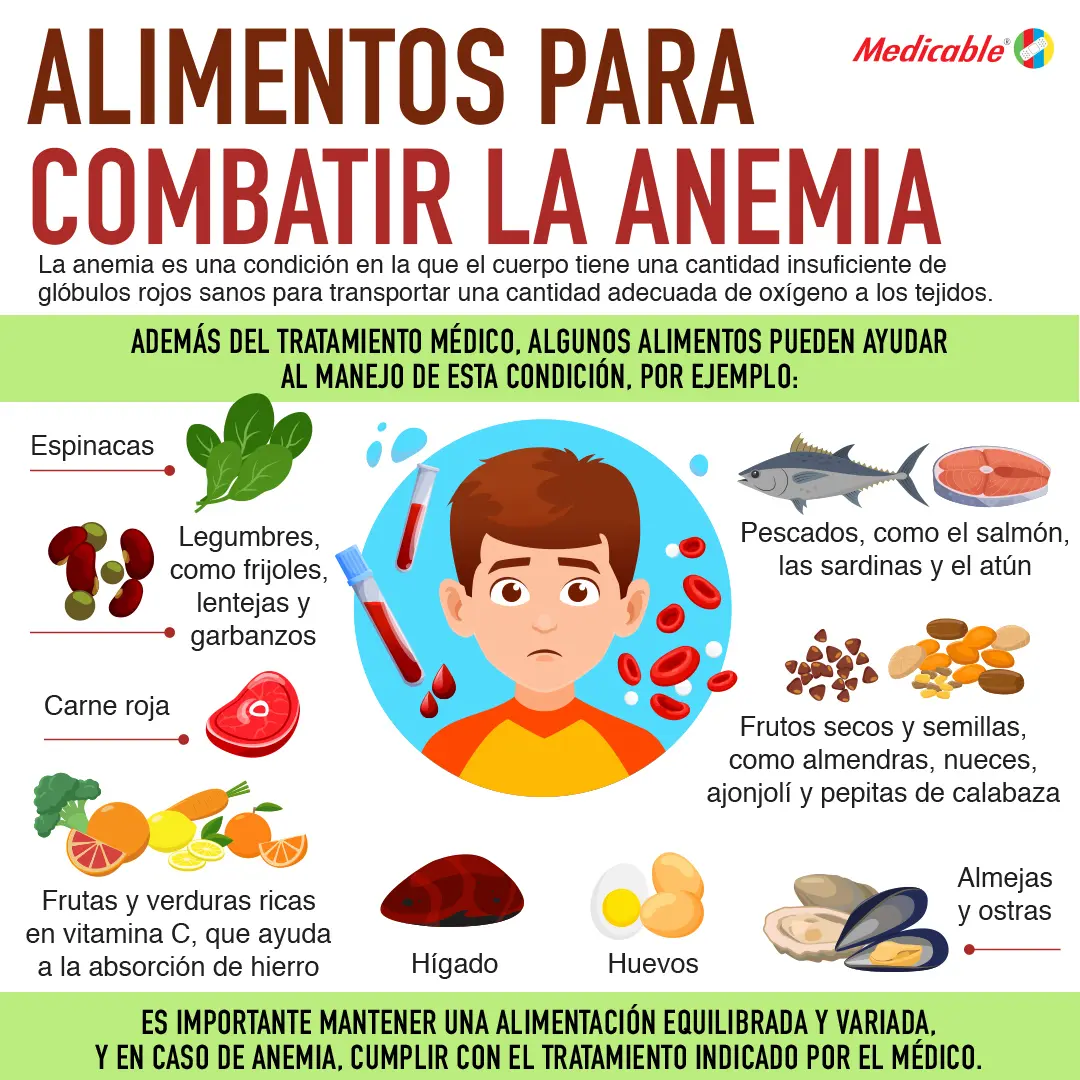 imagen de la infografia Alimentos para combatir la anemia 