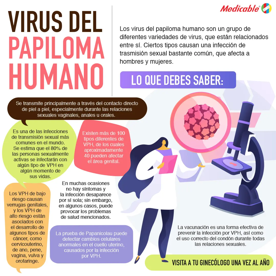 imagen de la infografia Virus del papiloma humano