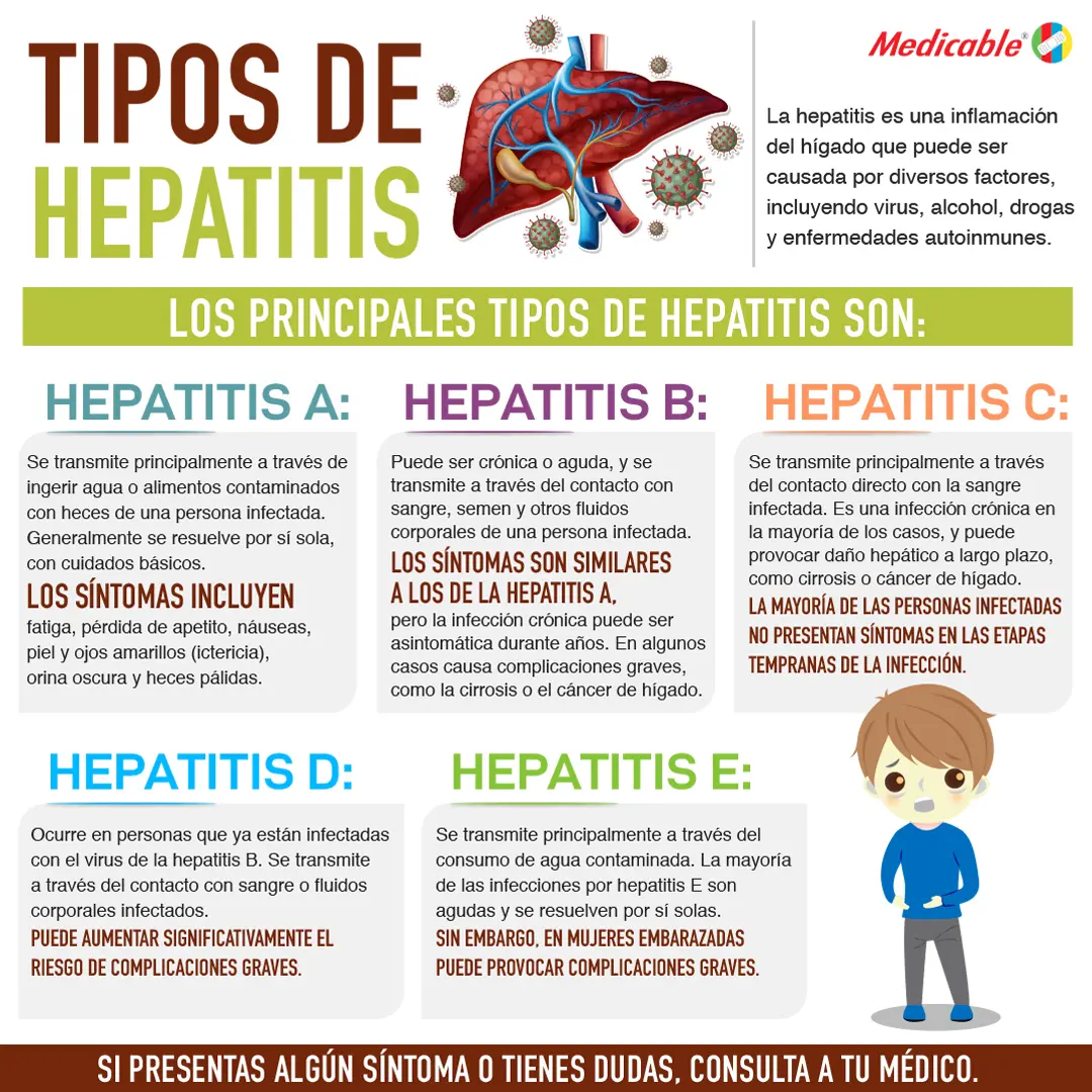 imagen del artículo Tipos de Hepatitis 