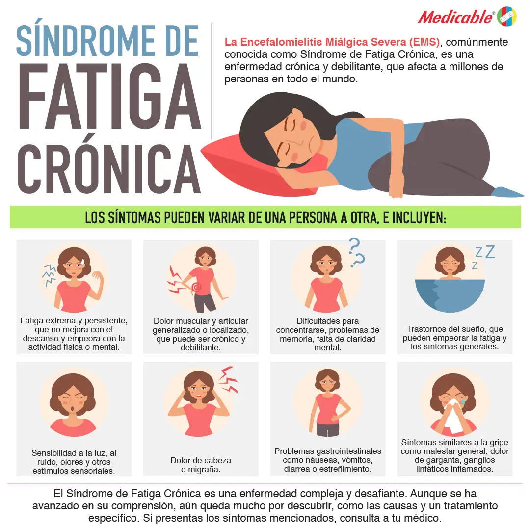 imagen de la infografia Síndrome de fatiga crónica