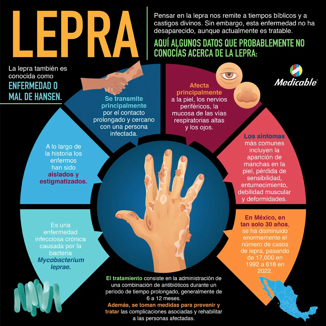 imagen de la infografia Lepra