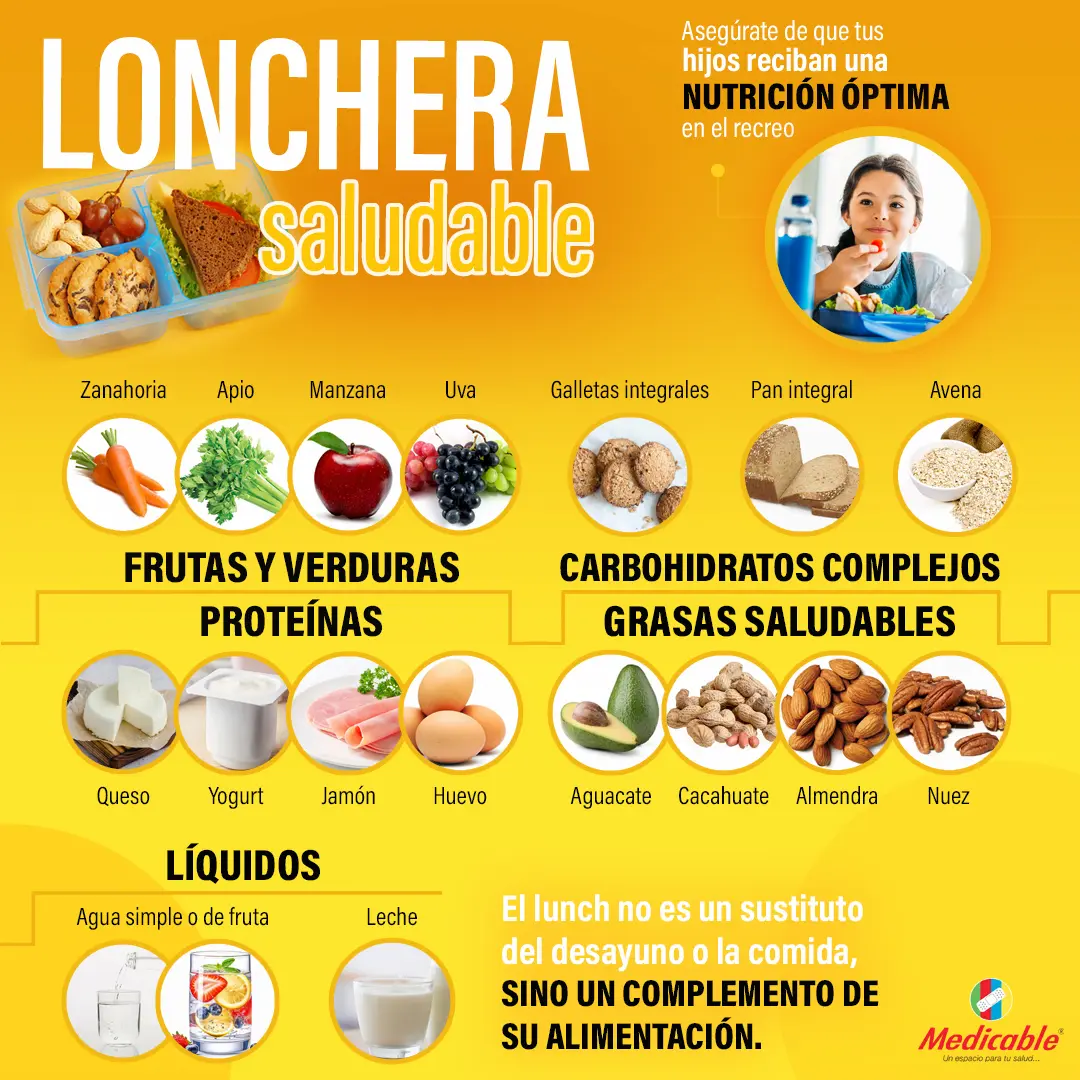 imagen de la infografia Lonchera Saludable