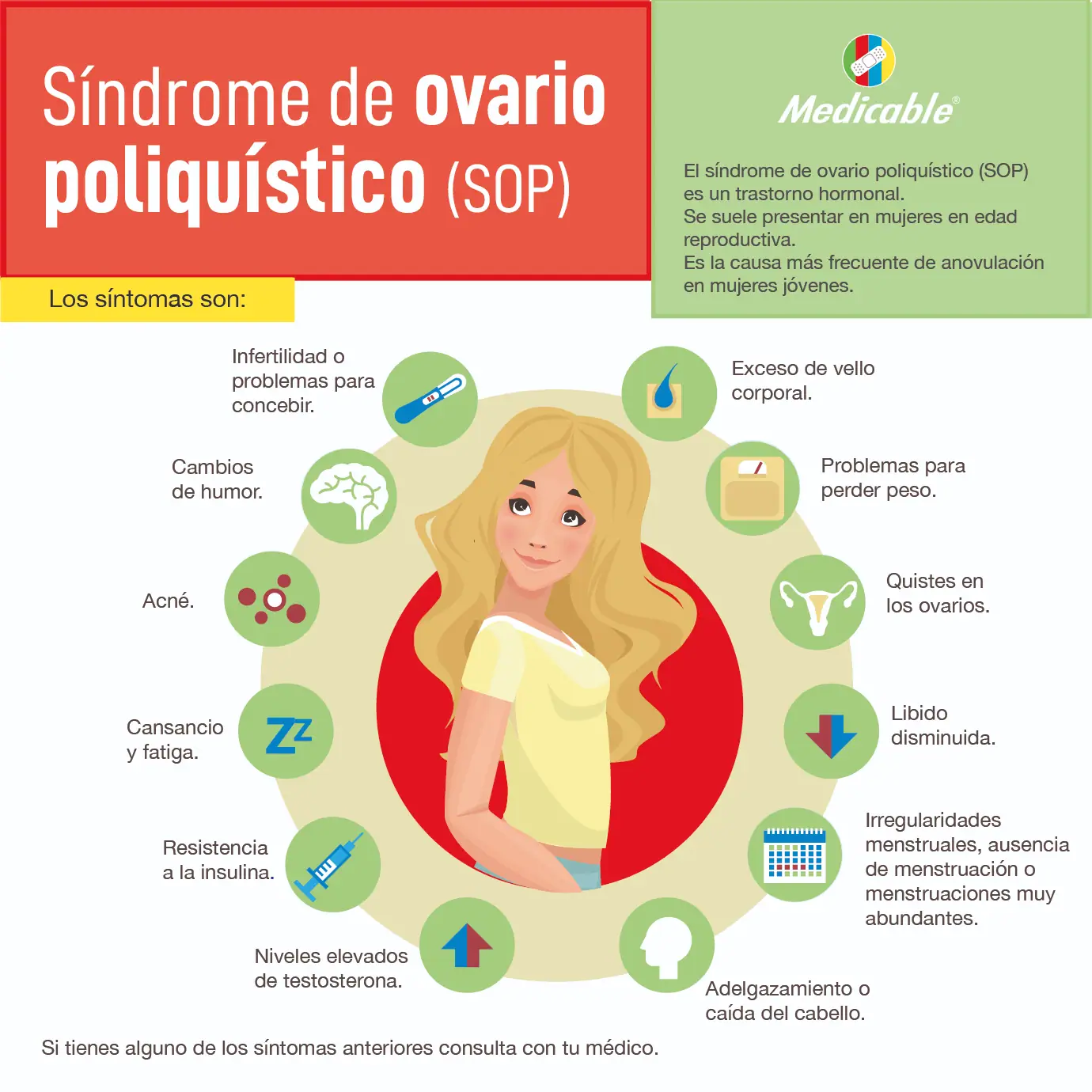 imagen de la infografia Sindrome de ovario poliquistico 