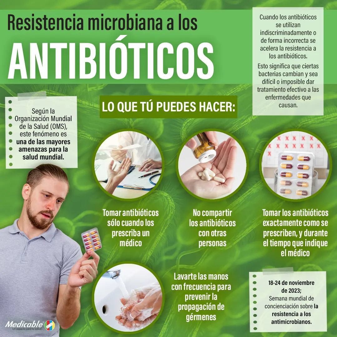 imagen de la infografia Resistencia microbiana a los antibióticos