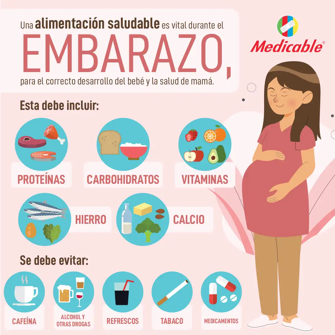 imagen de la infografia Alimentación saludable durante el embarazo 