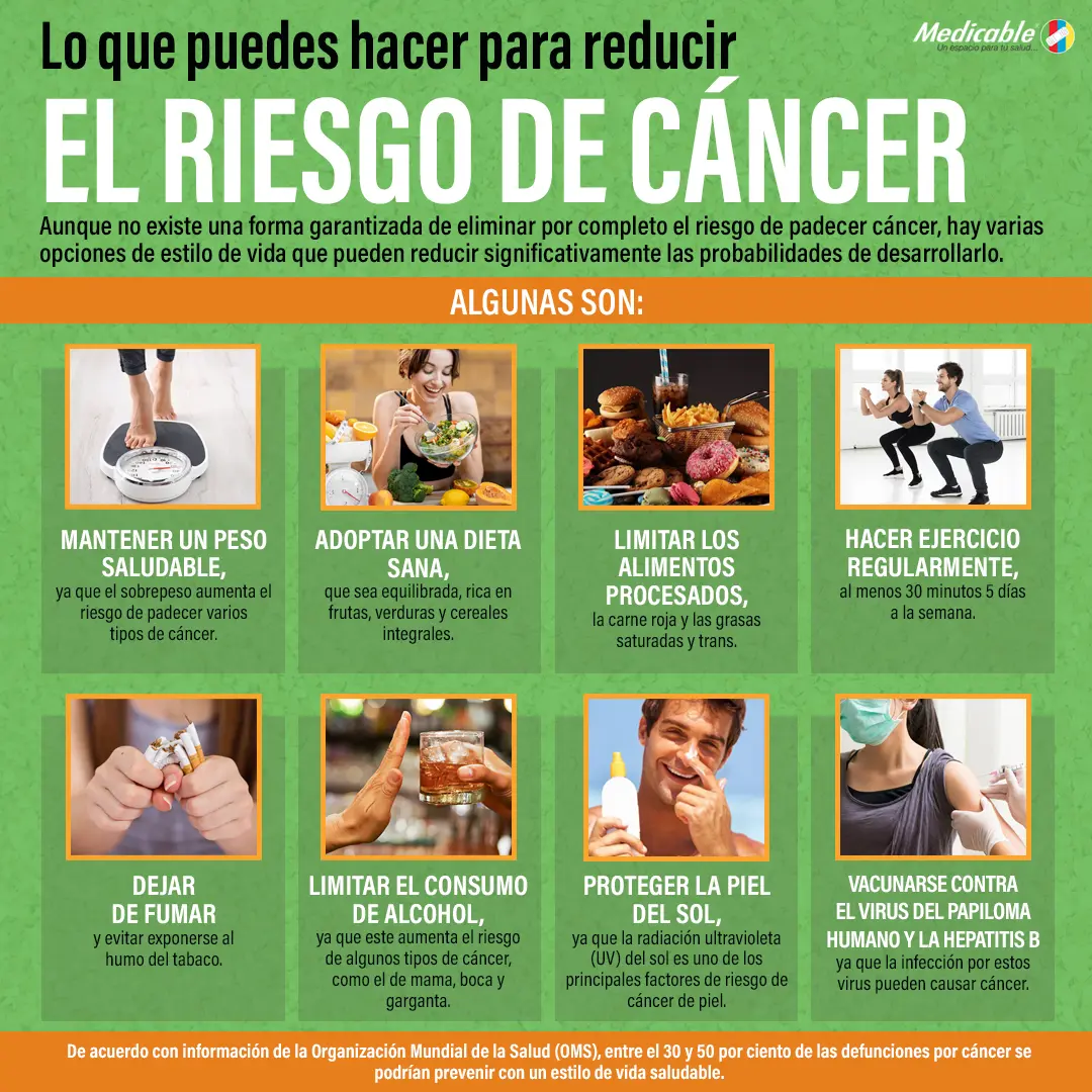 imagen de la infografia Lo que puedes hacer para reducir el riesgo de cáncer