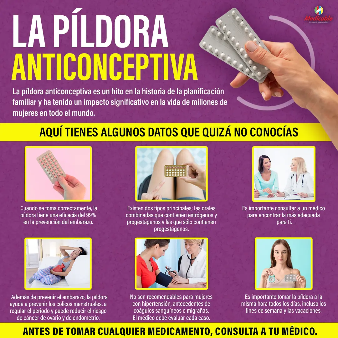 imagen de la infografia La píldora anticonceptiva
