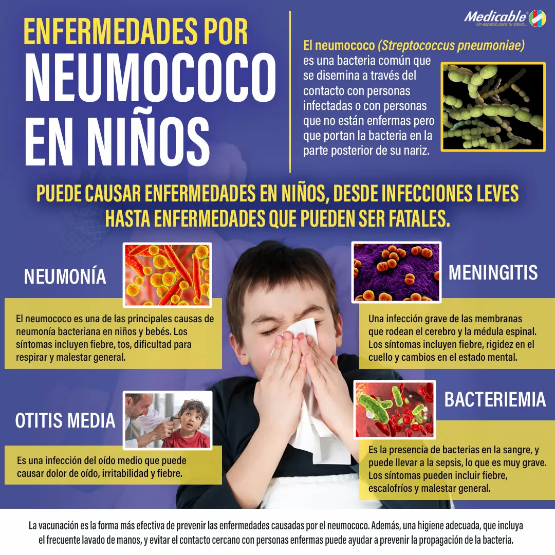 imagen de la infografia Enfermedades por neumococo en niños