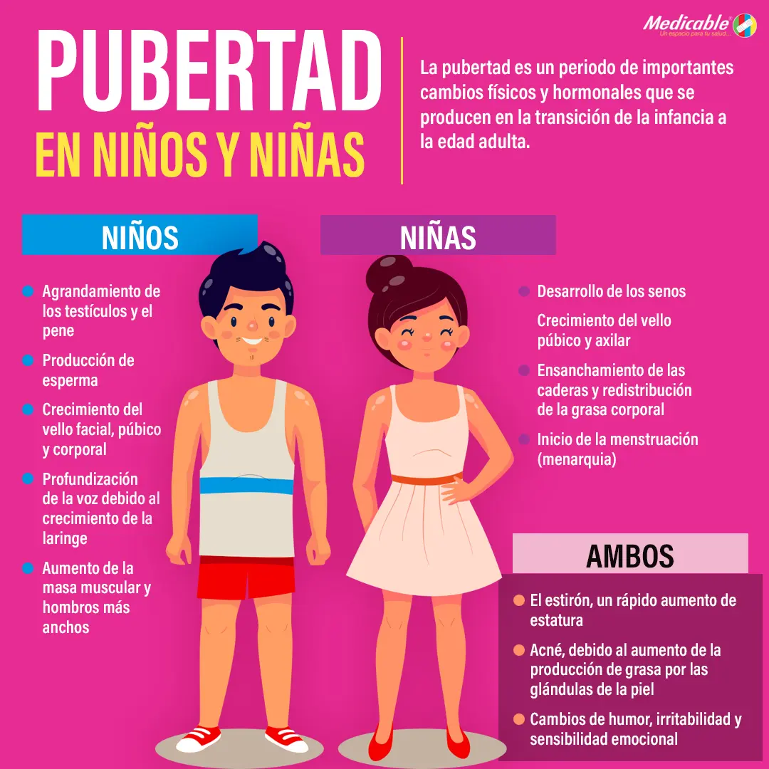 imagen de la infografia Pubertad en niños y niñas