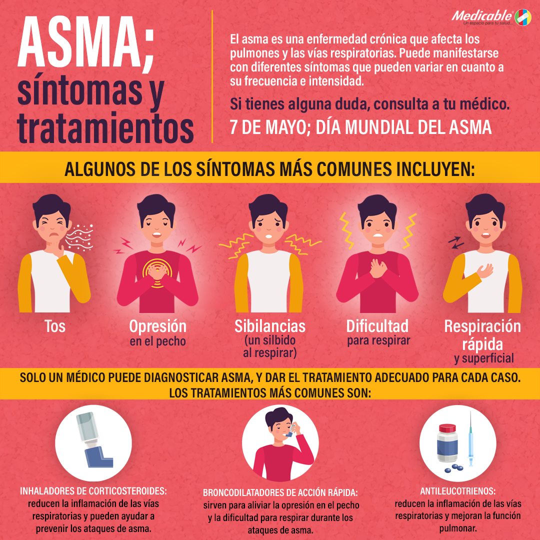 imagen de la infografia ASMA; síntomas y tratamientos.
